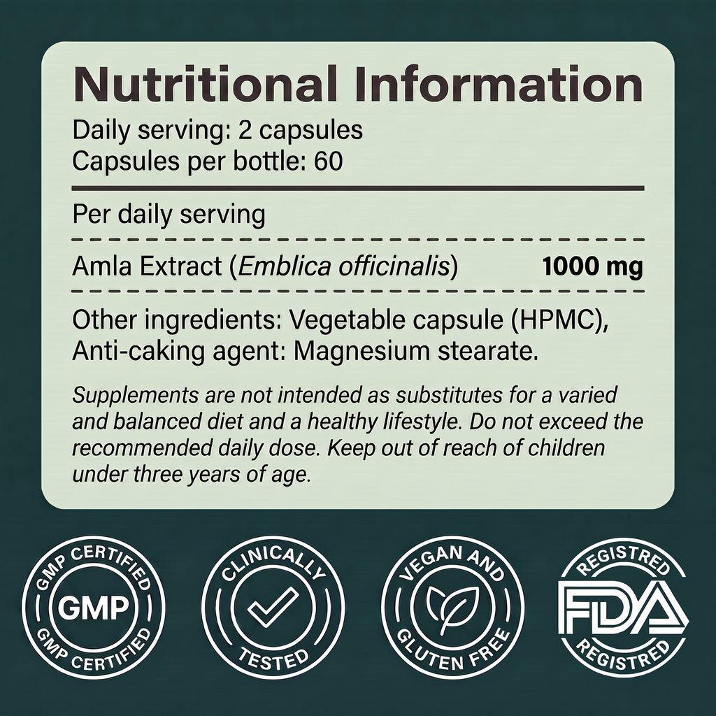 Amla - Cholesterol Support After Menopause