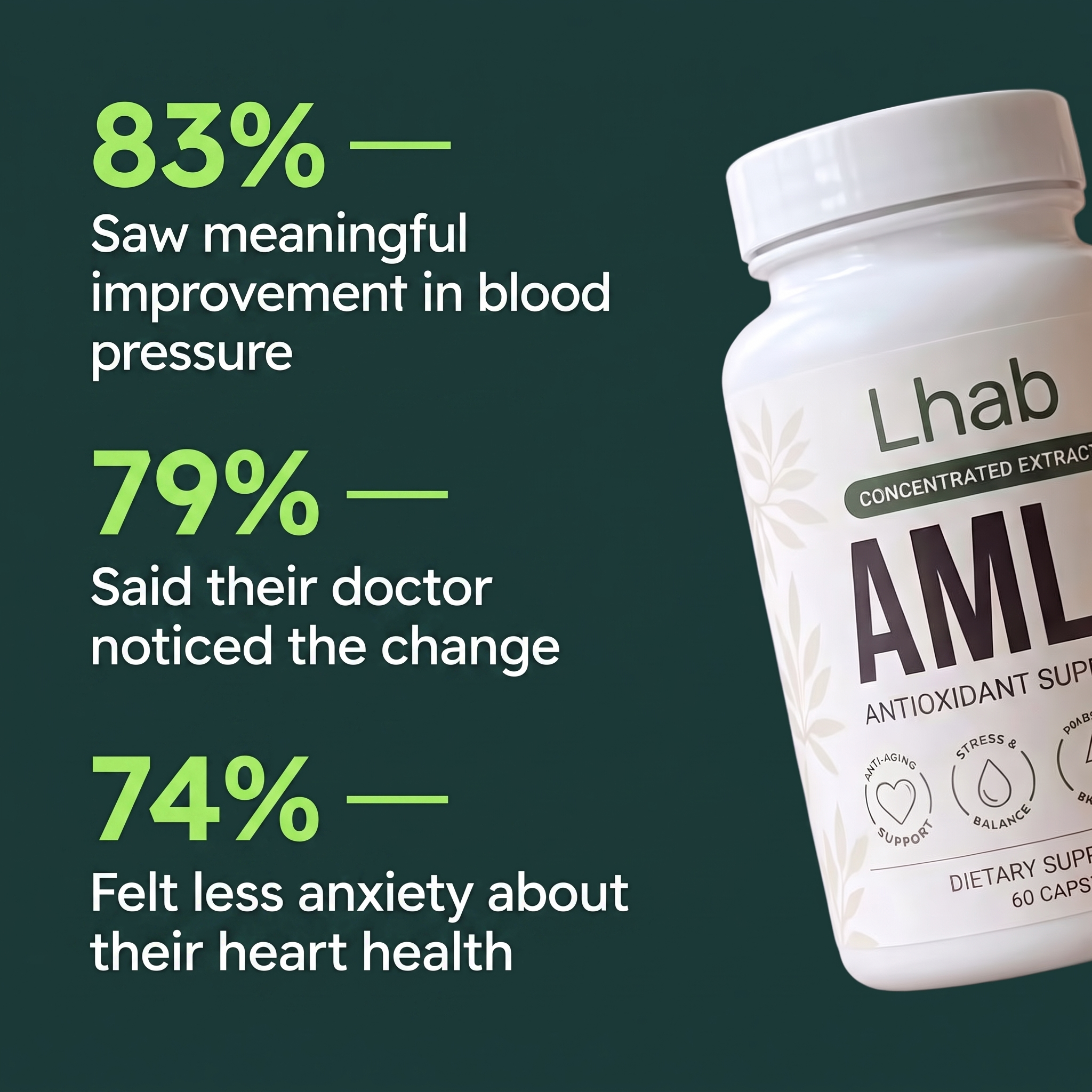 Amla - Cholesterol Support After Menopause