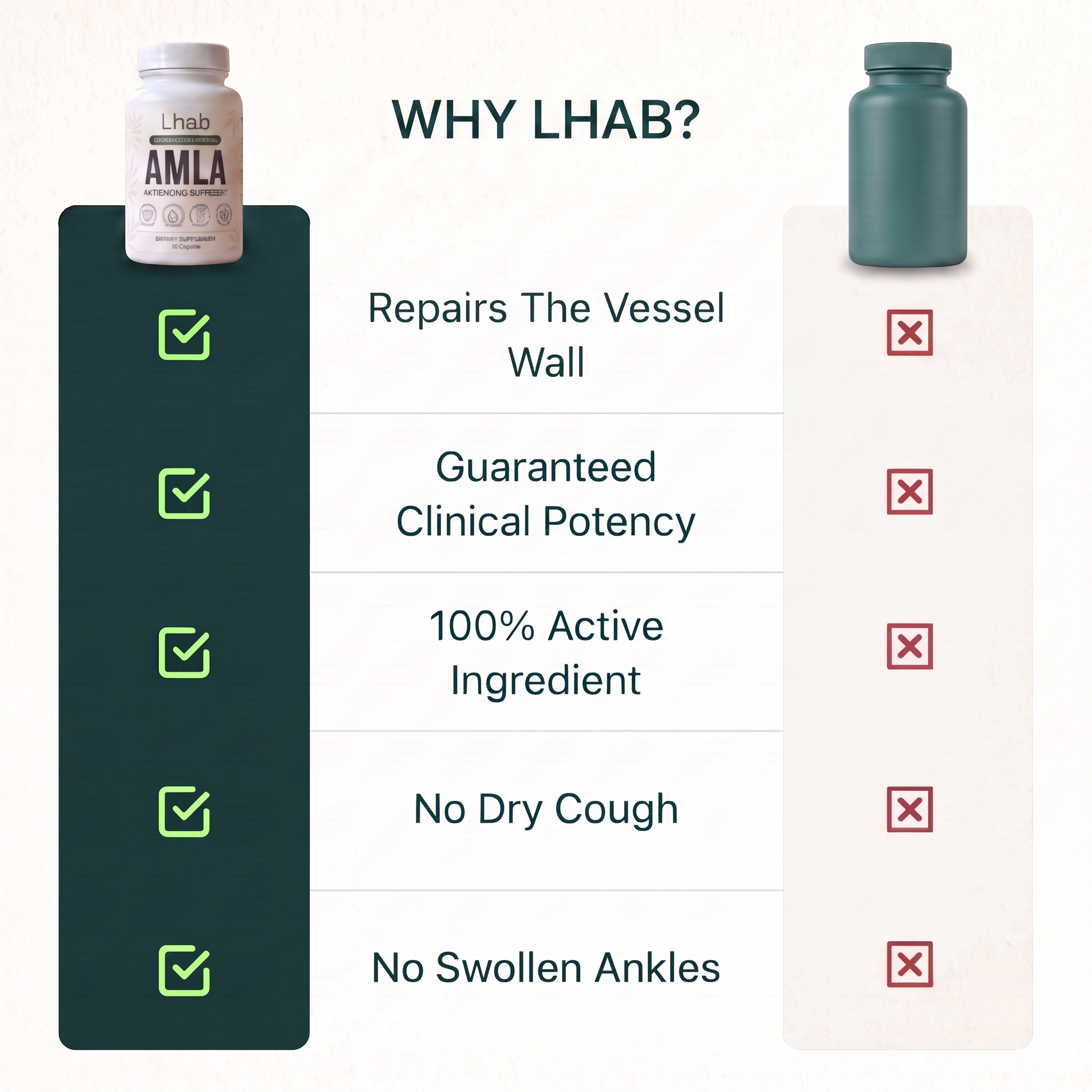 Amla - Blood Pressure Support